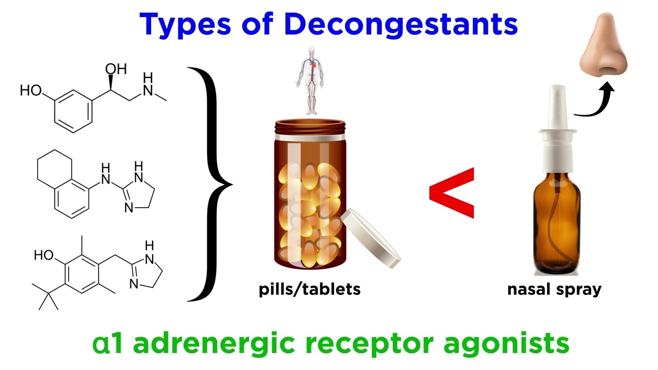 Decongestants: Adrenergic Receptor Agonists