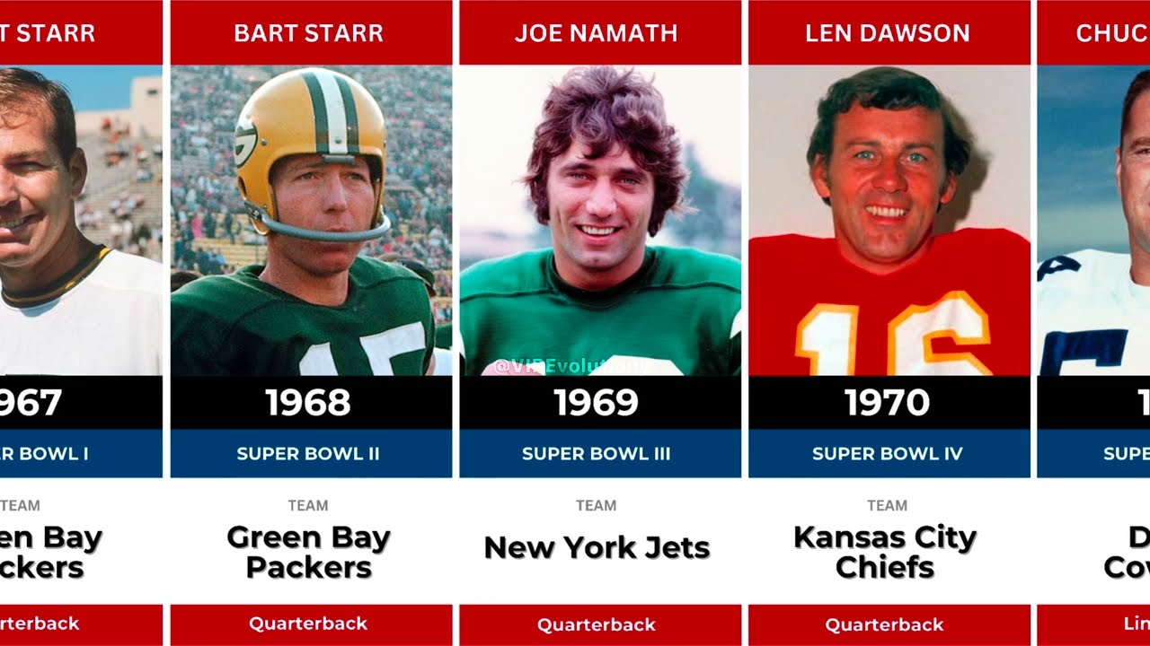 Every Super Bowl MVP (1967-2025)
