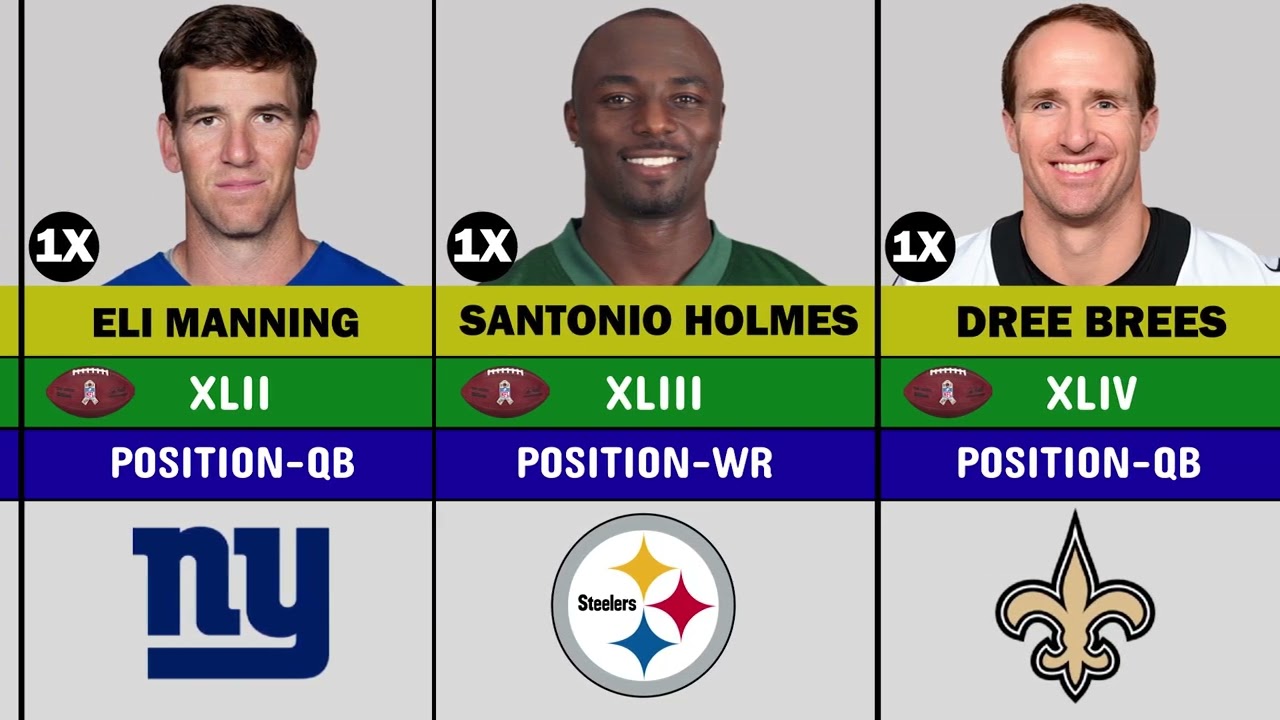 Super Bowl MVP Winner in NFL History (2000-2024)